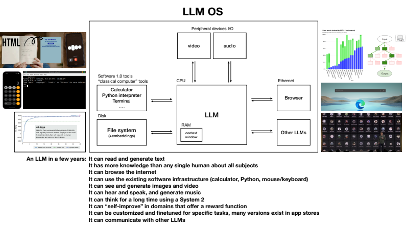 image capture from Andrej’s slide of a way to represent LLMs as an OS